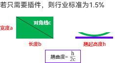 Alternate Text