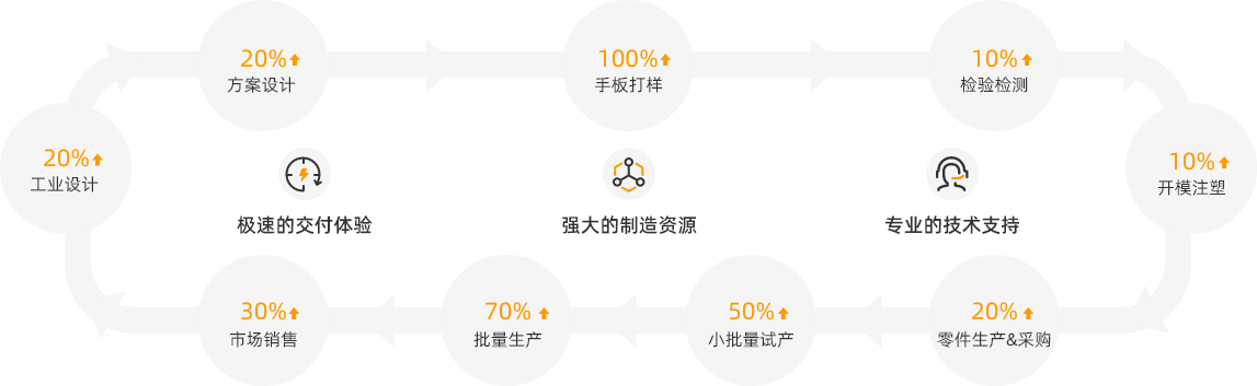 捷配極速PCB超級(jí)工廠