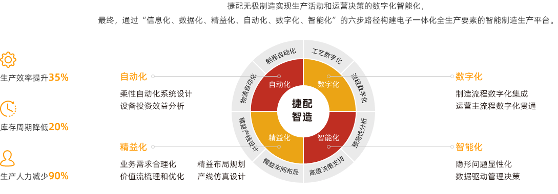 捷配極速PCB超級(jí)工廠