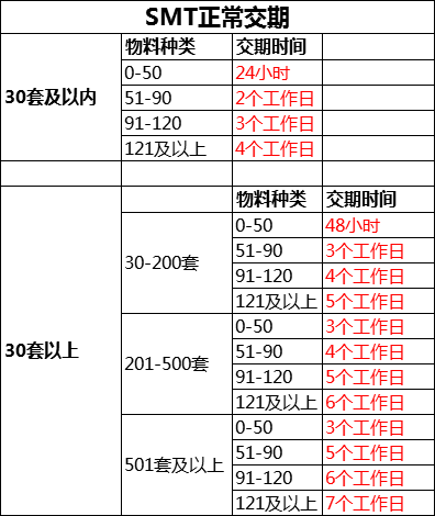SMT交期.png