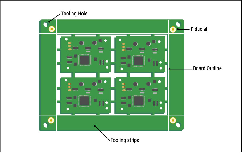 A-PCB 面板