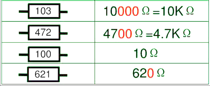 用于輕松查找的 SMD 電阻器代碼示例圖表。