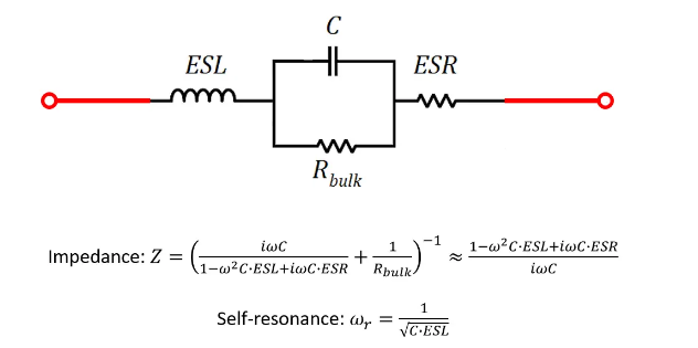 具有 ESR 和 ESL 元件的簡(jiǎn)化電容器模型