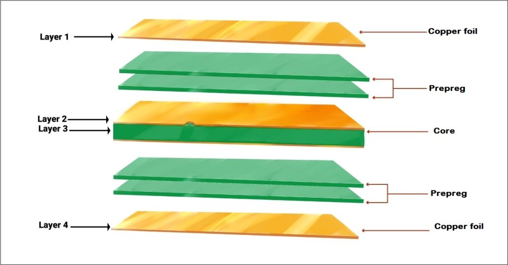4 層 PCB 堆疊