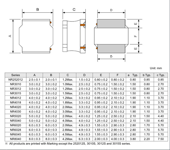 SMT 扼流圈尺寸，適用于緊湊型電子產(chǎn)品中的 PCB 設(shè)計(jì)。