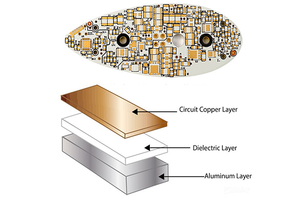 鋁制PCB structure.jpg