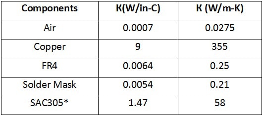 thermal-conductivity-compare-data （導(dǎo)熱系數(shù)比較數(shù)據(jù)）
