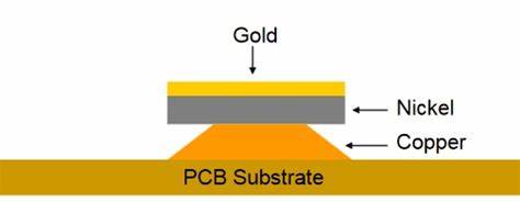 ENIG PCB 表面光潔度的橫截面顯示金和鎳層。