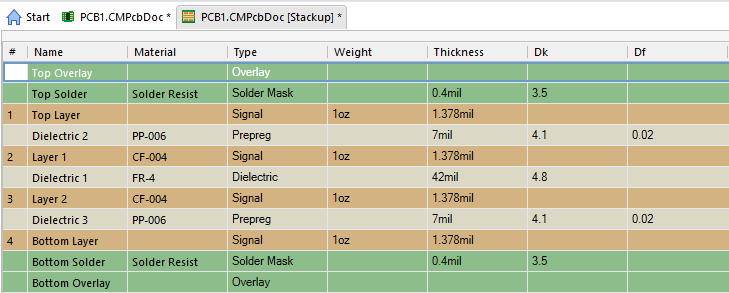 4 層 PCB 走線阻抗控制